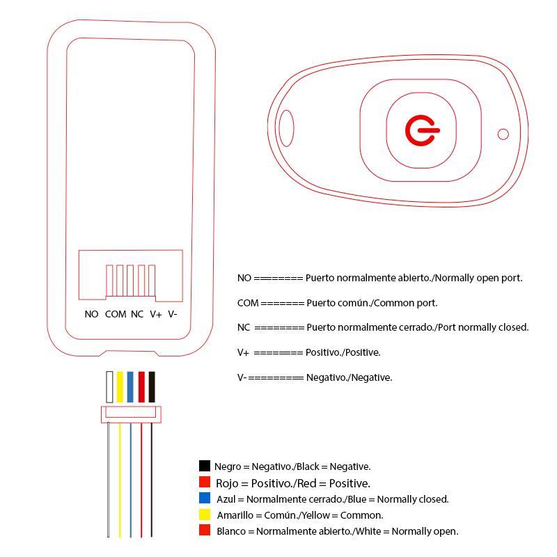 Limiteur de vitesse pour Smartgyro Speedway / Rockway