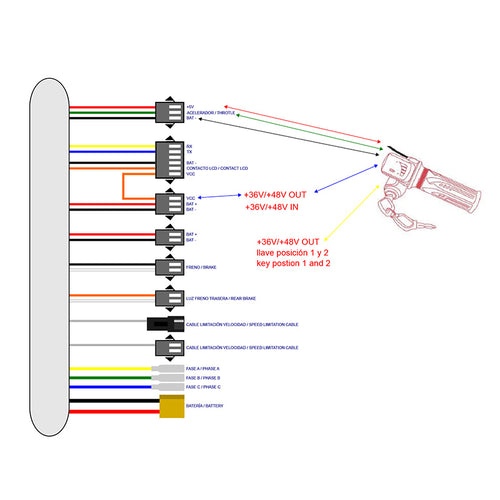 Accélérateur à main avec indicateur de batterie (48V) et clé - connecteur SM